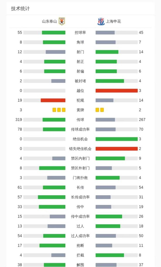 所以立即博页面看起来就像是深入其境展示图片