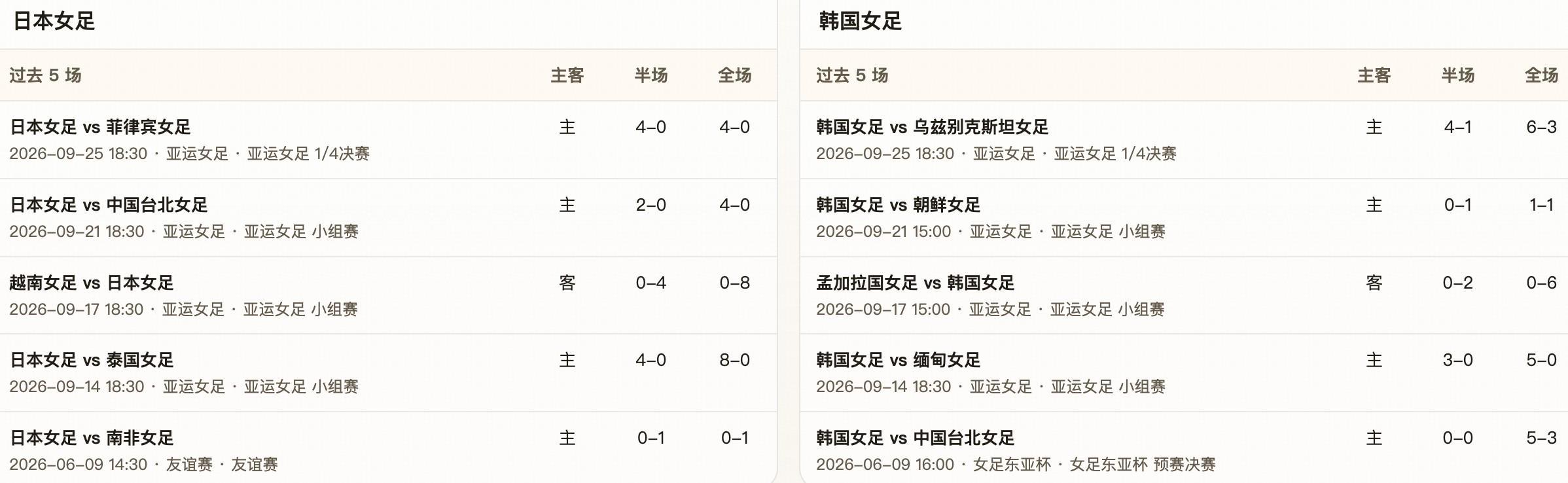 专业享受更多优惠服务