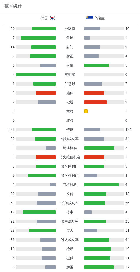 专业享受更多优惠服务