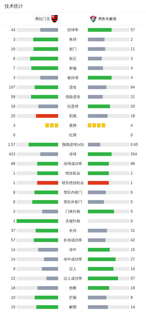 了解立即博