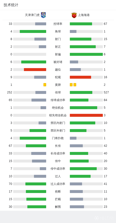 专业立即博服务